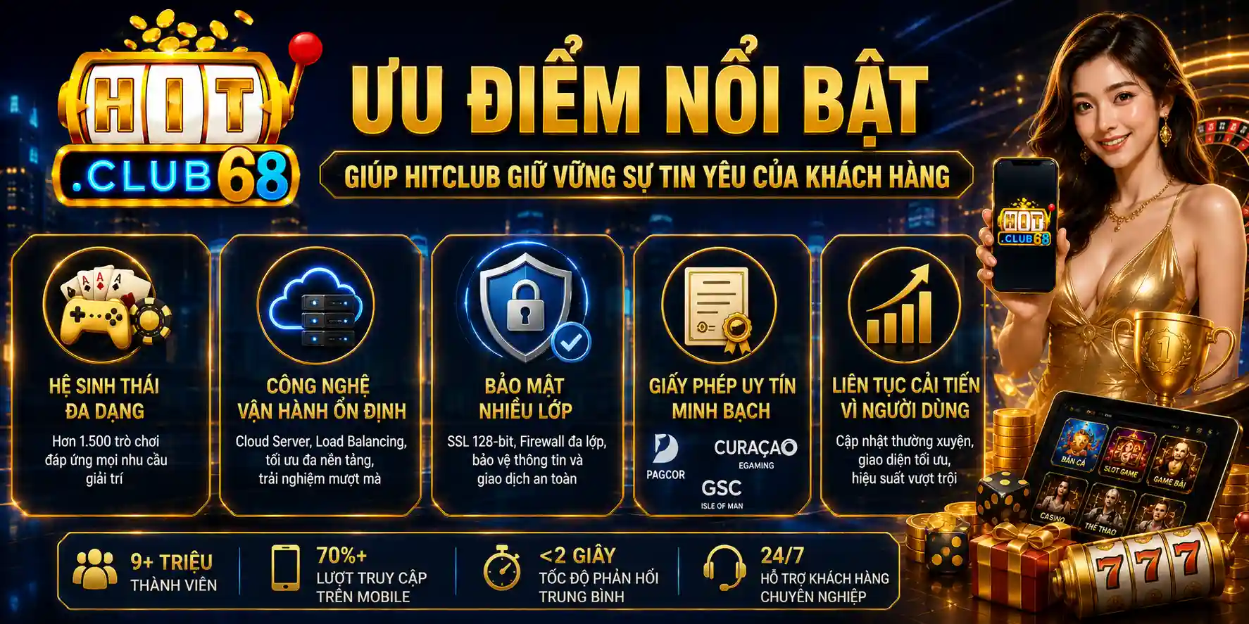 Điểm danh những ưu điểm giúp Hitclub giữ vững #1 châu Á
