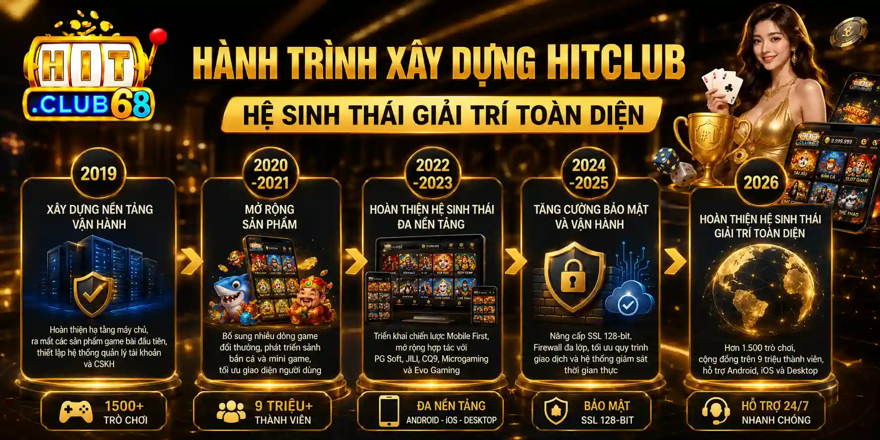 Hành trình xây dựng Hitclub Hệ sinh thái giải trí toàn diện