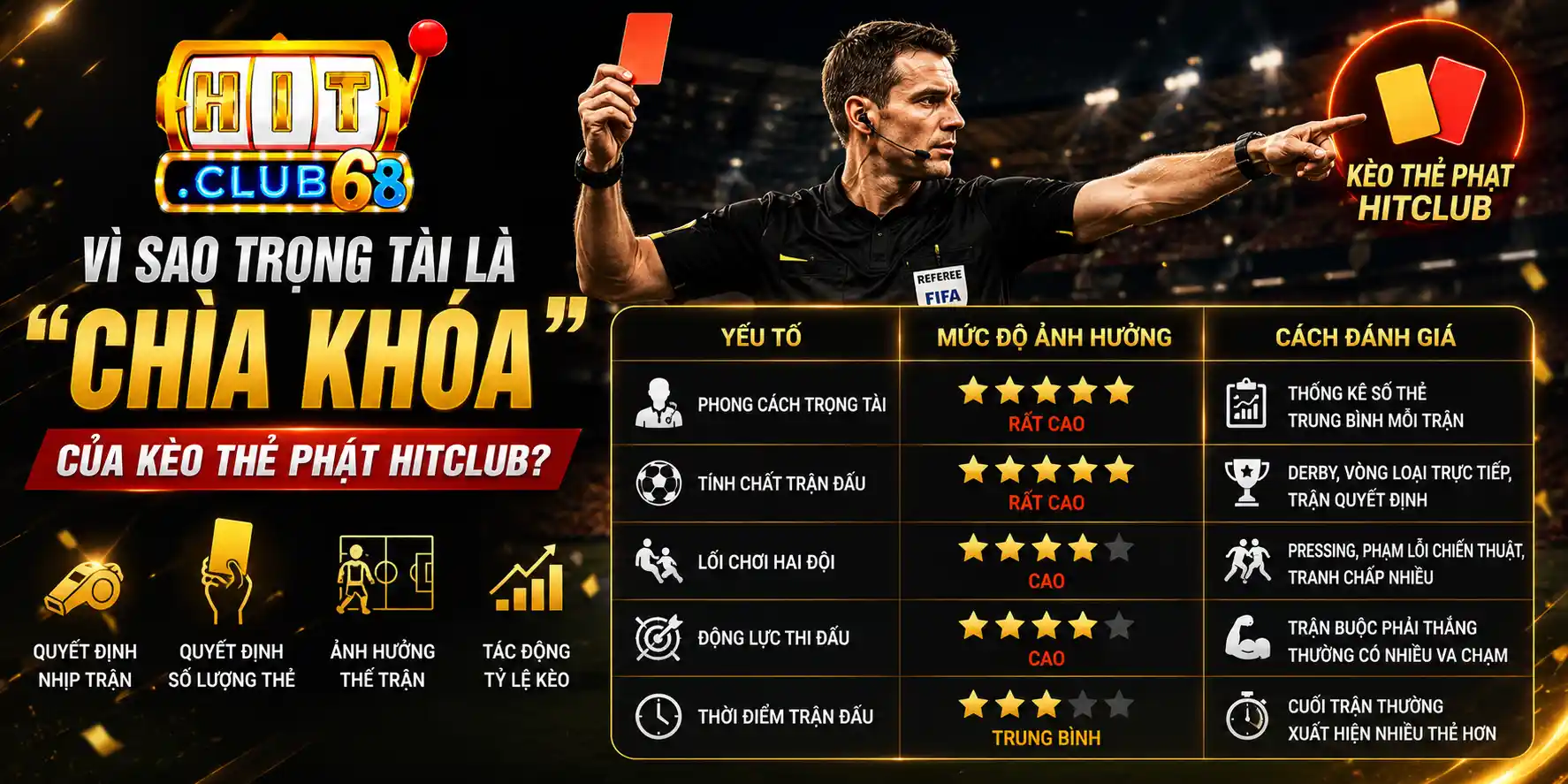 Vì sao trọng tài là chìa khóa của kèo thẻ phạt Hitclub?